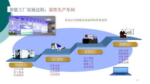 智能工廠信息解決方案賦能產(chǎn)業(yè)升級，中塑協(xié)專委會為行業(yè)數(shù)智化轉(zhuǎn)型把脈問診