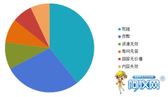 深度解析 為何產(chǎn)品信息發(fā)布后，咨詢量依舊寥寥無幾？